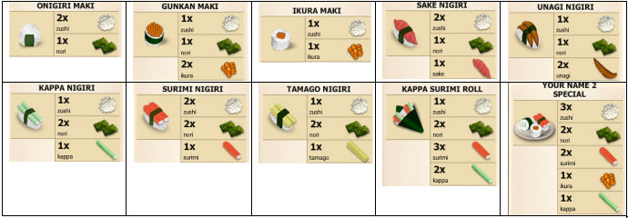 youda sushi chef 2 walkthrough
